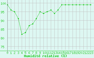 Courbe de l'humidit relative pour Sattel-Aegeri (Sw)