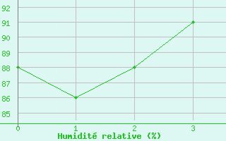 Courbe de l'humidit relative pour Epinal (88)