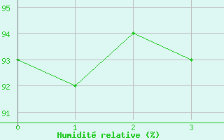 Courbe de l'humidit relative pour Nevers (58)