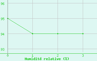 Courbe de l'humidit relative pour Neuhaus A. R.