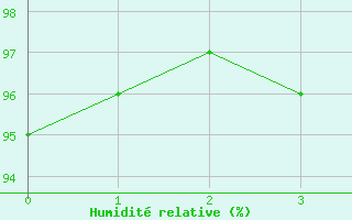 Courbe de l'humidit relative pour Bergerac (24)