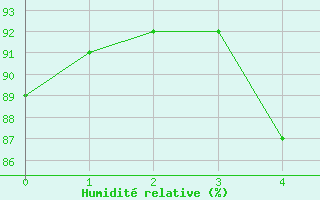 Courbe de l'humidit relative pour Boden