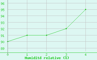 Courbe de l'humidit relative pour Martign-Briand (49)