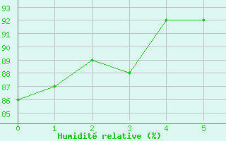 Courbe de l'humidit relative pour Grimsel Hospiz