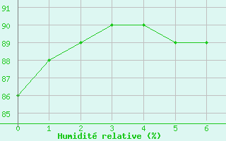 Courbe de l'humidit relative pour Hd-Bazouges (35)