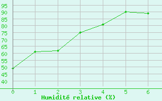 Courbe de l'humidit relative pour Napf (Sw)