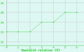 Courbe de l'humidit relative pour Lemberg (57)