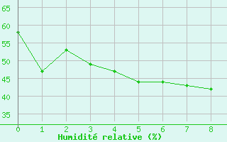 Courbe de l'humidit relative pour Trets (13)