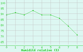 Courbe de l'humidit relative pour Hiddensee-Vitte