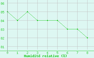 Courbe de l'humidit relative pour Brunnenkogel/Oetztaler Alpen