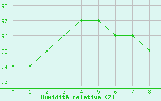 Courbe de l'humidit relative pour Clamecy (58)