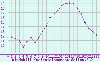 Courbe du refroidissement olien pour Bourg-Saint-Maurice (73)