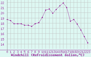 Courbe du refroidissement olien pour Saint-Philbert-sur-Risle (27)