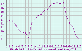 Courbe du refroidissement olien pour Mont-Saint-Vincent (71)