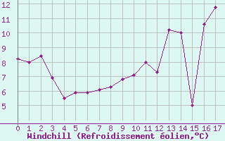 Courbe du refroidissement olien pour Lons-le-Saunier (39)