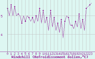 Courbe du refroidissement olien pour Platform L9-ff-1 Sea