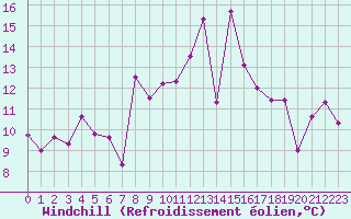 Courbe du refroidissement olien pour Bejaia