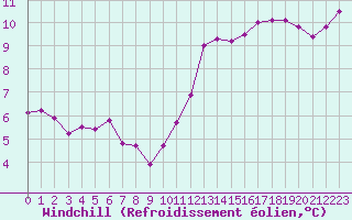 Courbe du refroidissement olien pour Saint-Jean-de-Liversay (17)