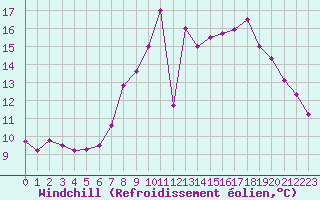 Courbe du refroidissement olien pour Aix-la-Chapelle (All)