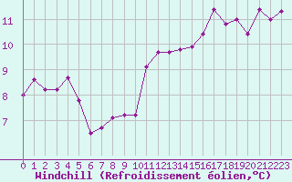 Courbe du refroidissement olien pour Paris - Montsouris (75)