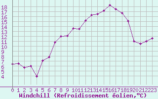 Courbe du refroidissement olien pour Aix-la-Chapelle (All)