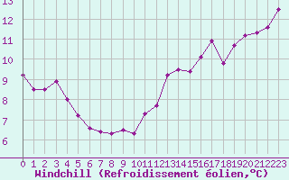 Courbe du refroidissement olien pour Woluwe-Saint-Pierre (Be)