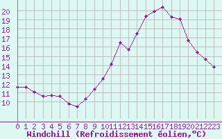 Courbe du refroidissement olien pour Saint-Sorlin-en-Valloire (26)