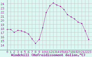 Courbe du refroidissement olien pour Bourg-Saint-Maurice (73)