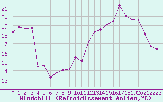 Courbe du refroidissement olien pour Mont-Saint-Vincent (71)