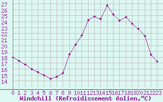 Courbe du refroidissement olien pour Bourg-Saint-Maurice (73)