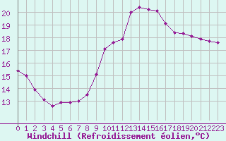 Courbe du refroidissement olien pour Champagne-sur-Seine (77)