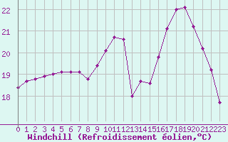 Courbe du refroidissement olien pour Combs-la-Ville (77)