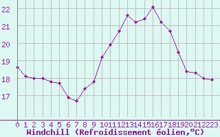 Courbe du refroidissement olien pour Nonaville (16)