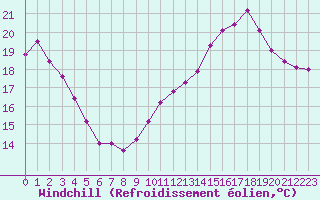 Courbe du refroidissement olien pour Mont-Saint-Vincent (71)