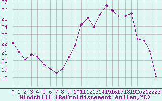 Courbe du refroidissement olien pour Mont-Saint-Vincent (71)