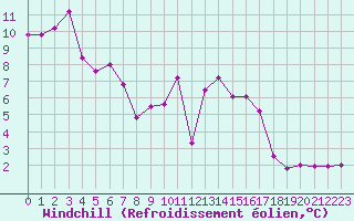 Courbe du refroidissement olien pour Lamballe (22)