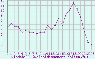 Courbe du refroidissement olien pour Besanon (25)