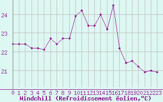 Courbe du refroidissement olien pour le bateau BATFR46
