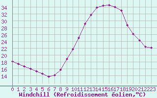 Courbe du refroidissement olien pour Bourg-Saint-Maurice (73)
