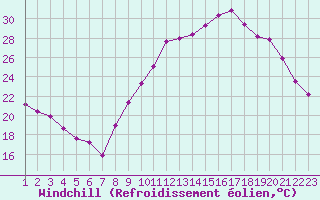 Courbe du refroidissement olien pour Lhospitalet (46)