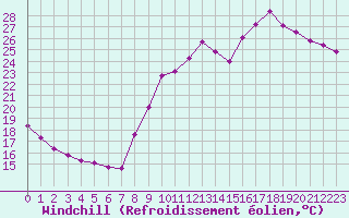 Courbe du refroidissement olien pour Bourg-Saint-Maurice (73)