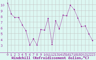 Courbe du refroidissement olien pour Bourg-Saint-Maurice (73)
