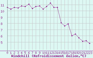 Courbe du refroidissement olien pour Triel-sur-Seine (78)