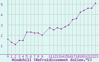 Courbe du refroidissement olien pour Lemberg (57)