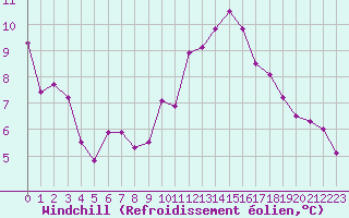 Courbe du refroidissement olien pour Cernay-la-Ville (78)