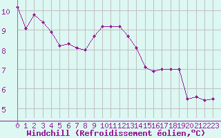 Courbe du refroidissement olien pour la bouée 62104