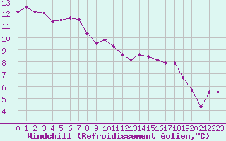 Courbe du refroidissement olien pour Lamballe (22)