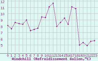 Courbe du refroidissement olien pour Bourg-Saint-Maurice (73)