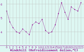 Courbe du refroidissement olien pour la bouée 62144