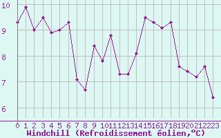 Courbe du refroidissement olien pour Lons-le-Saunier (39)